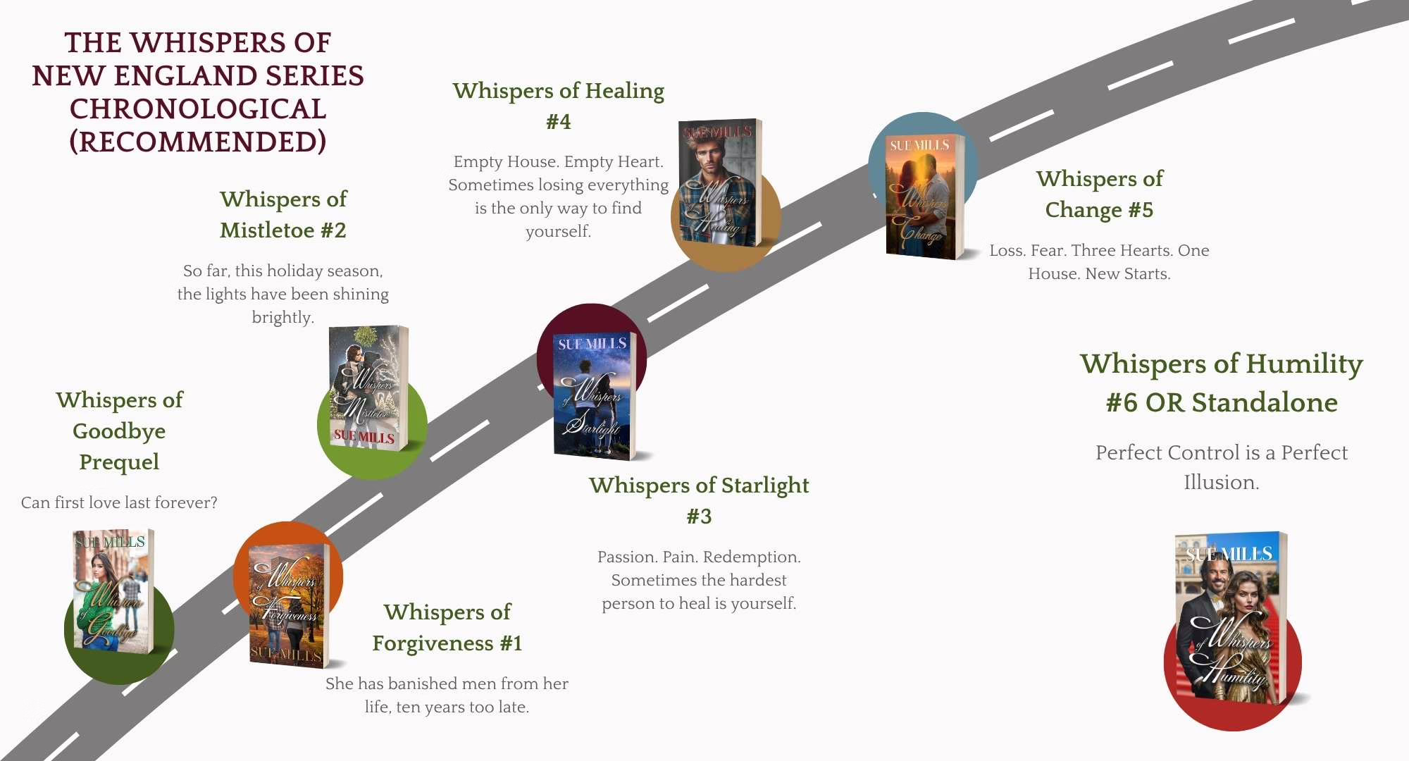 sue mills author reading order